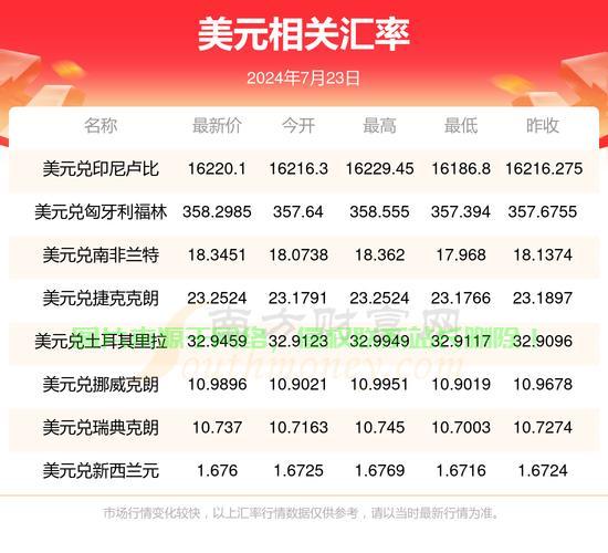 超低价VPS服务体验，每月仅需1美元！ 第1张