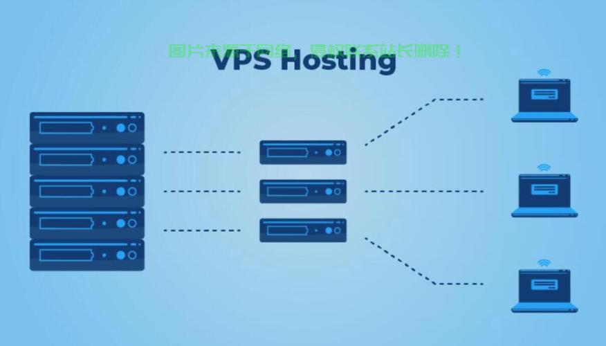 免费VPS更换IP,畅游网络无界限! 第1张 免费VPS更换IP,畅游网络无界限! 第1张