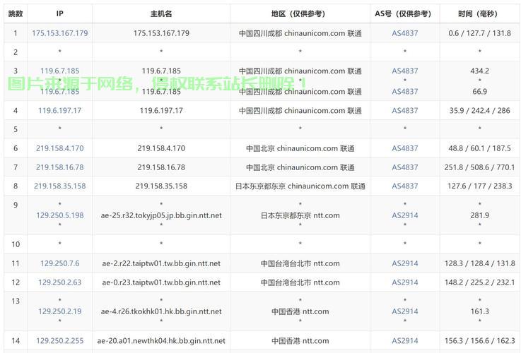 香港家宽VPS，极速网络体验与安全保障的首选 第2张