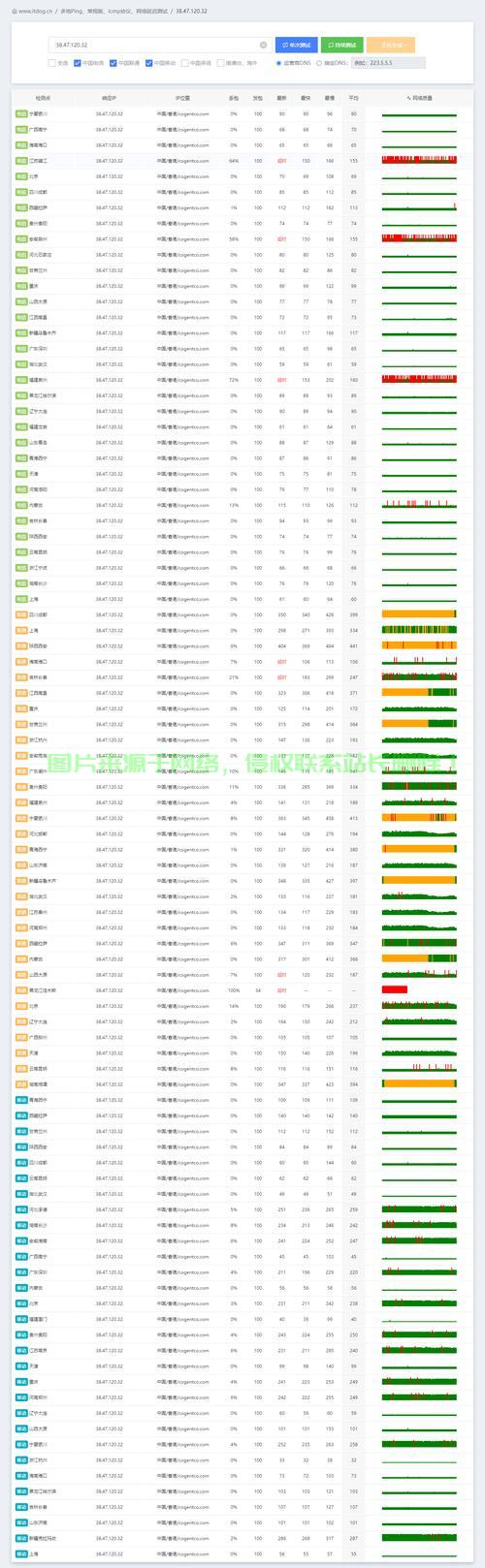 香港高速共享带宽VPS，首选优质网络体验！ 第1张