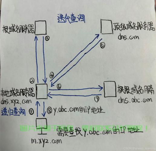 VPS系统全解析,一窥系统概况,轻松掌握核心知识! 第1张 VPS系统全解析,一窥系统概况,轻松掌握核心知识! 第1张