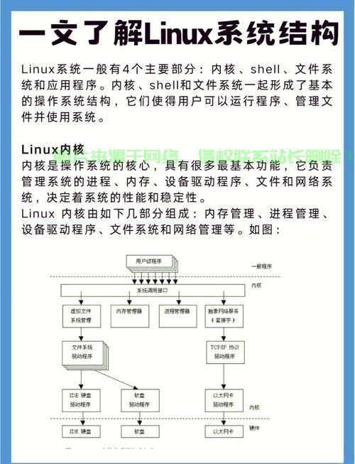 Linux操作界面，从命令行到图形化的全面解析，从命令行到图形化，Linux操作界面究竟经历了怎样的革命性演变？，Linux操作界面，从神秘命令行到炫酷图形化，它如何彻底改变了我们的使用体验？ 第2张