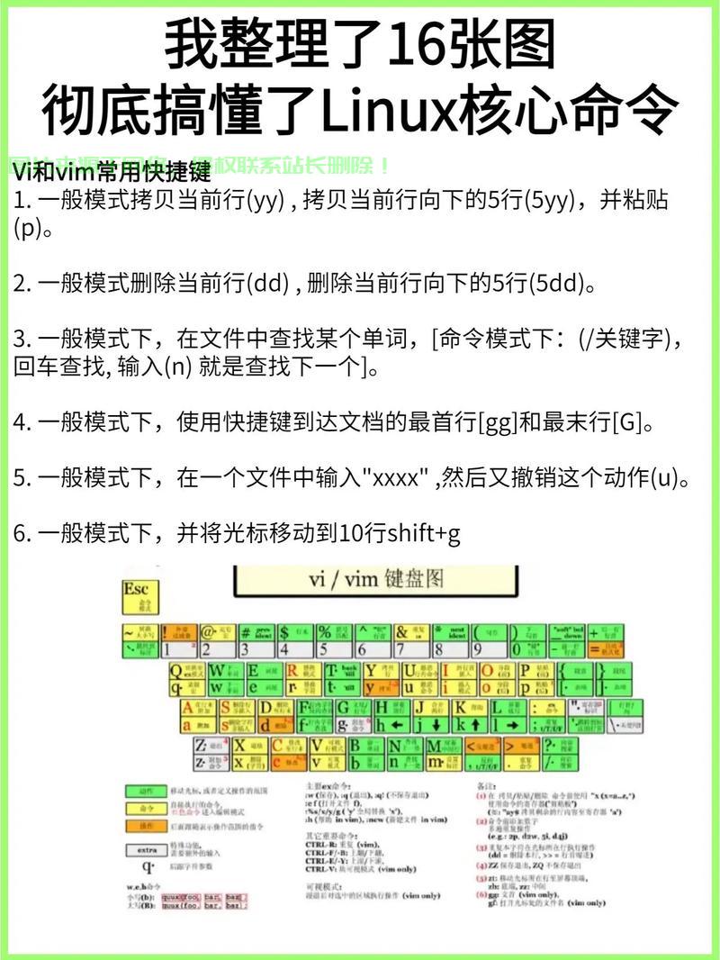 Linux操作界面，从命令行到图形化的全面解析，从命令行到图形化，Linux操作界面究竟经历了怎样的革命性演变？，Linux操作界面，从神秘命令行到炫酷图形化，它如何彻底改变了我们的使用体验？ 第1张