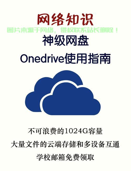 解决VPS上传至OneDrive速度慢的秘密利器揭秘! 第1张 解决VPS上传至OneDrive速度慢的秘密利器揭秘! 第1张