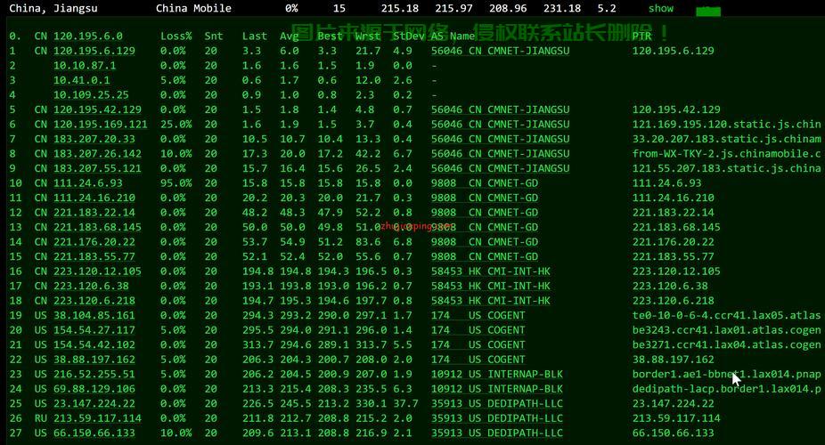 OpenVZ VPS逐步淘汰背后的原因与影响探究 第1张 OpenVZ VPS逐步淘汰背后的原因与影响探究 第1张