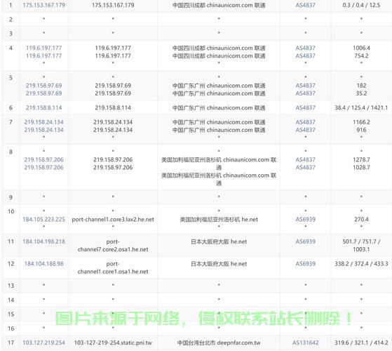 云VPS入门指南，轻松打造高效云端体验！ 第3张