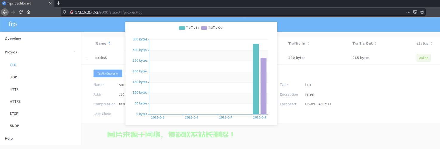 揭秘，FRP如何通过VPS实现流量优化与管理大解析！ 第1张