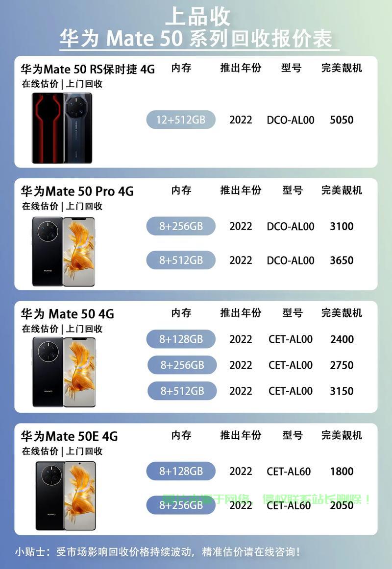 华为云VPS价格大揭秘，优质云服务，性价比之选！ 第1张