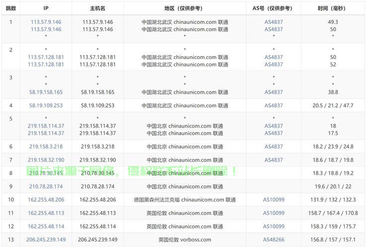 VPS的归属揭秘，揭秘其背后的真正主人！ 第2张