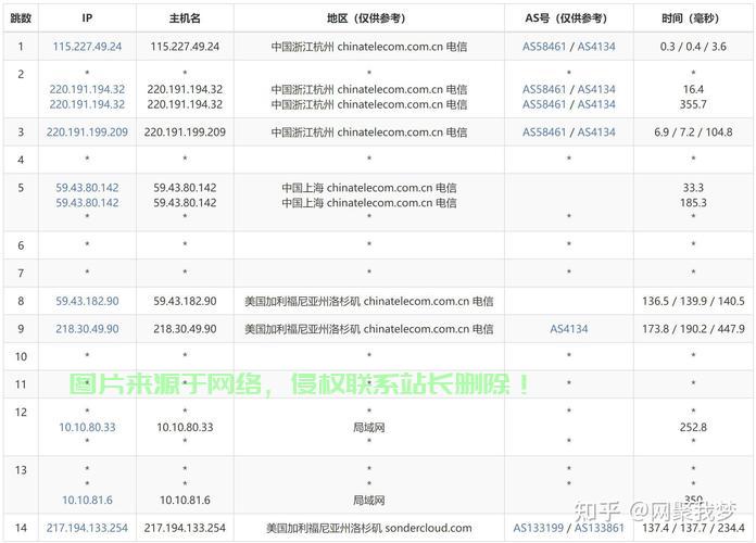VPS的归属揭秘，揭秘其背后的真正主人！ 第3张