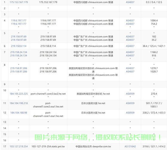 国内优质低价VPS推荐，性价比之选！ 第1张