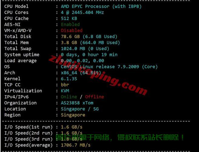 搬瓦工VPS使用限制深度解析 第1张