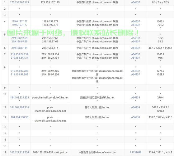 季付香港VPS，畅享稳定高速的网络体验，满足您一切需求！ 第3张