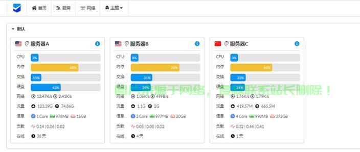 IP隔离与VPS深度解析，关键差异揭秘 第3张