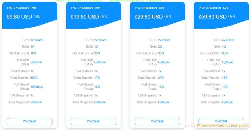 软银线路VPS，极速稳定，专业首选！ 第3张