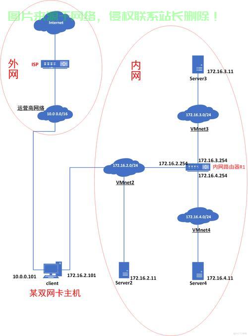 Linux网卡配置双IP地址的详细指南，如何在Linux系统中为网卡配置双IP地址？，如何在Linux系统中轻松为网卡配置双IP地址？ 第1张