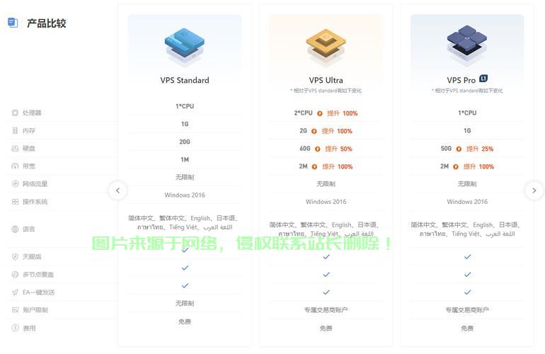 VPS买卖合法性解析，法律边界与风险详解 第1张
