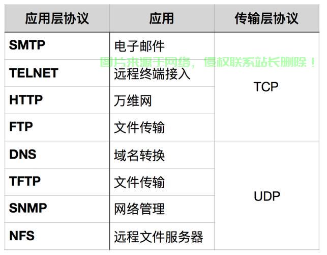Linux网卡配置双IP地址的详细指南，如何在Linux系统中为网卡配置双IP地址？，如何在Linux系统中轻松为网卡配置双IP地址？ 第2张