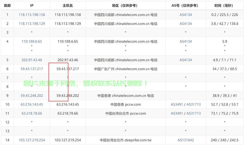 揭秘国内VPS流量奥秘，速度、稳定性与流量优势全面解析！ 第2张