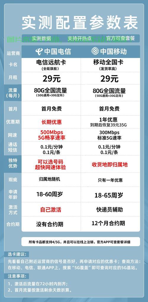 揭秘国内VPS流量奥秘，速度、稳定性与流量优势全面解析！ 第3张