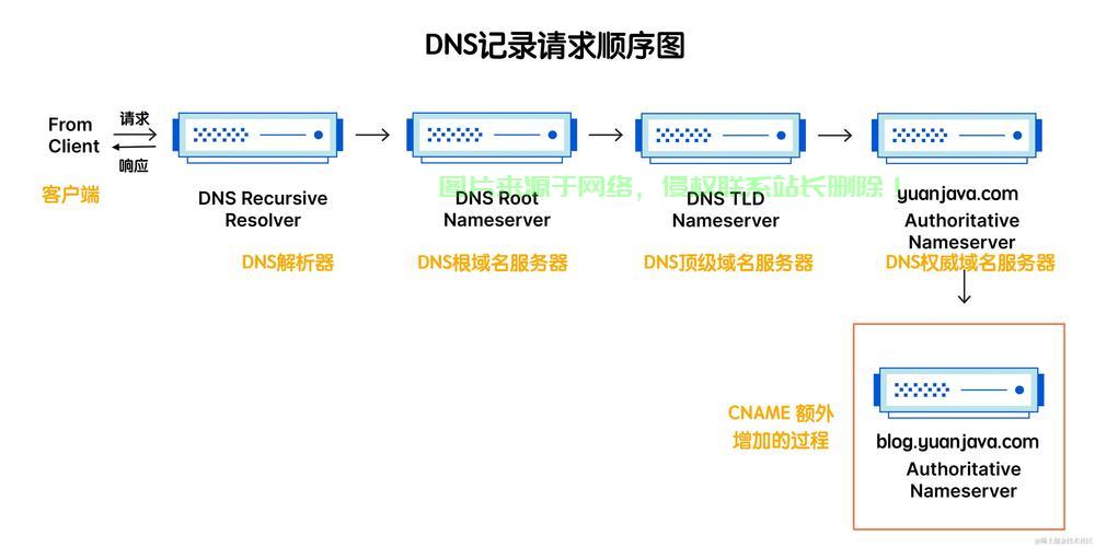 VPS域名设置秘籍，轻松搞定域名配置，一键直达成功！ 第3张