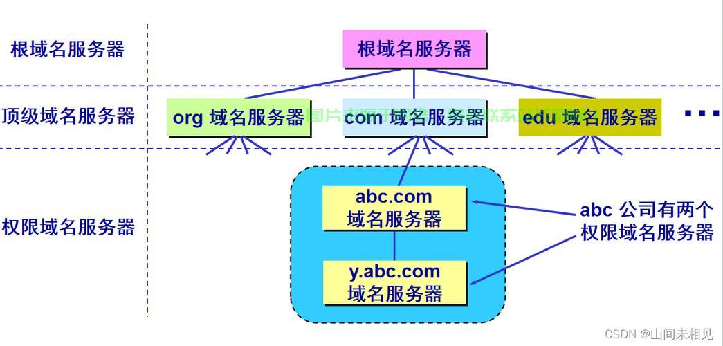 VPS域名设置秘籍，轻松搞定域名配置，一键直达成功！ 第2张