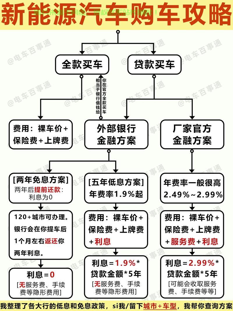 贷款购车与VPS收费详解，你必须了解的关键要点 第1张