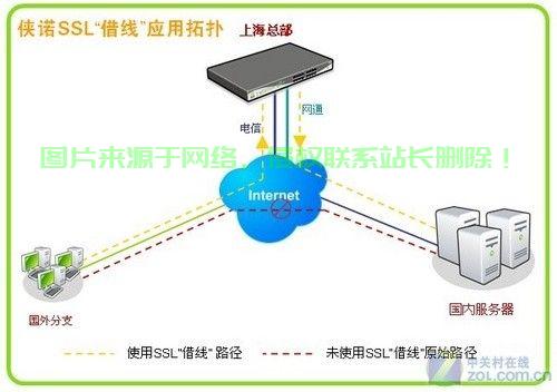 VPS内网穿透实战教程，轻松实现远程访问，打造无障碍网络环境！ 第2张
