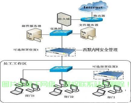 VPS内网穿透实战教程，轻松实现远程访问，打造无障碍网络环境！ 第1张
