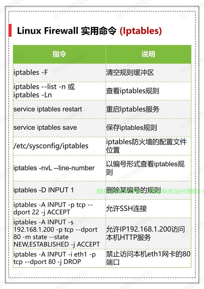 VPS数据一键清空重置，详解操作指南 第1张