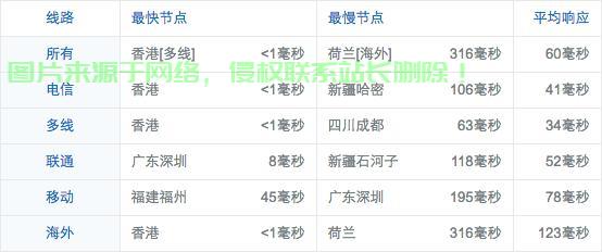 VPS数据一键清空重置，详解操作指南 第3张