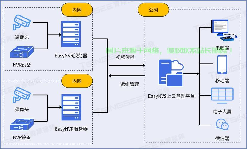 VPS商用平台系统，构建高效稳定的云端工作环境 第1张