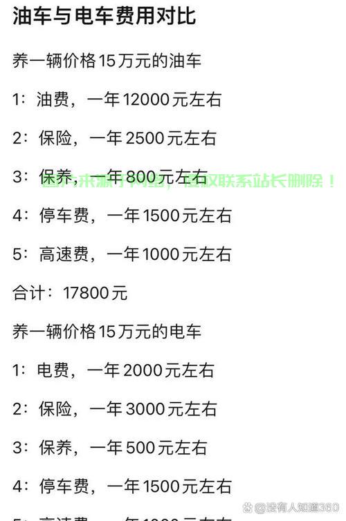 揭秘购车陷阱，隐藏费用大解密，VPS费用真相大揭秘！ 第1张