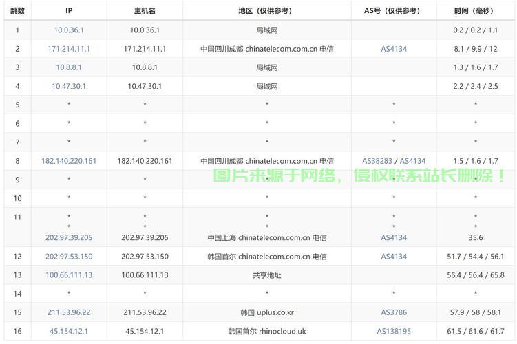 韩国VPS株式会社业务亮点与独特优势深度解析 第2张