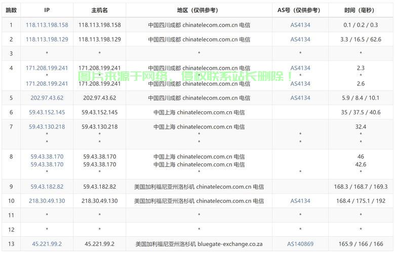 美国VPS超高速实测体验揭秘！ 第1张