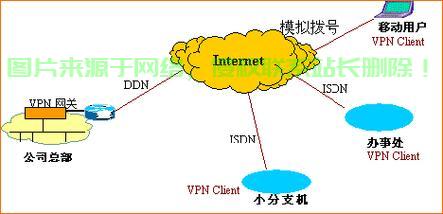 VPS搭建VPN全面解析，成本透明，优质选择吸引你！ 第1张