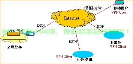 Vultr VPS快速搭建VPN，操作指南助你轻松实现！ 第1张
