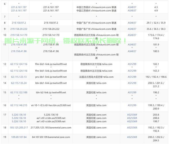VPS网速优化秘籍，一键测试网络性能，轻松获取代码指南 第3张