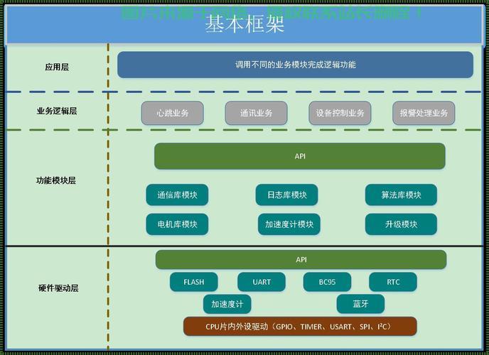 Linux程序框架，构建高效应用的基石，如何利用Linux程序框架打造极致高效的应用？，如何利用Linux程序框架打造极致高效的应用？ 第3张
