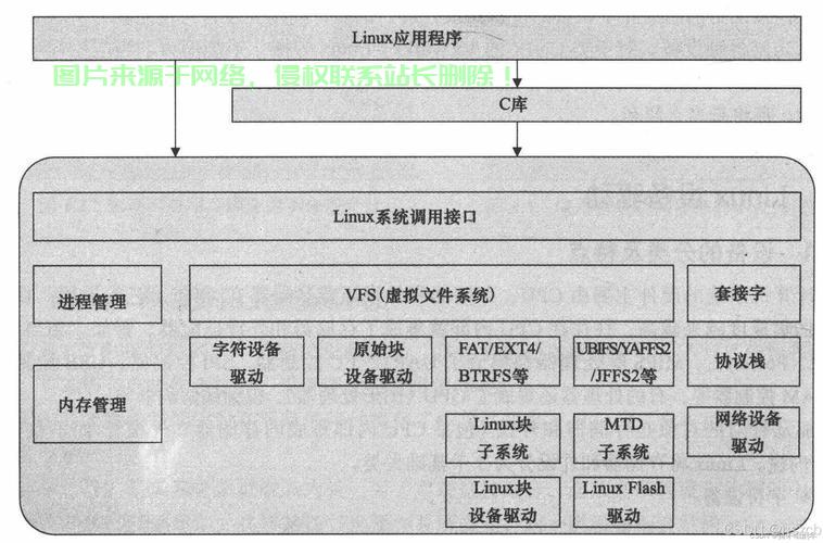Linux程序框架，构建高效应用的基石，如何利用Linux程序框架打造极致高效的应用？，如何利用Linux程序框架打造极致高效的应用？ 第1张