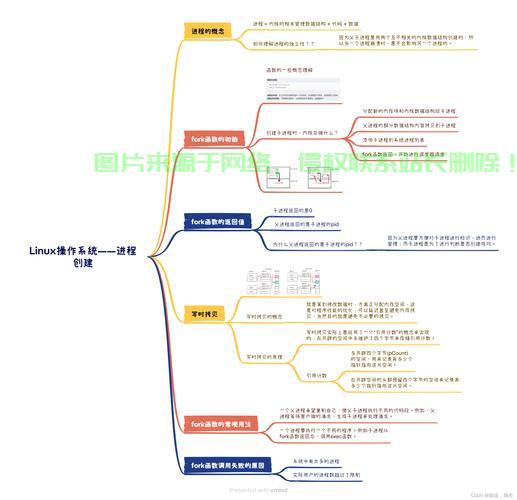 Linux程序框架，构建高效应用的基石，如何利用Linux程序框架打造极致高效的应用？，如何利用Linux程序框架打造极致高效的应用？ 第2张