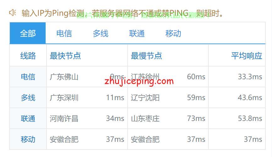 搬瓦工VPS配置指南，上手简单，运行高效！ 第3张