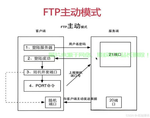 在Linux服务器上安装FTP服务可以通过以下步骤完成，这里以常见的vsftpd（Very Secure FTP Daemon）为例，如何在Linux服务器上快速安装安全的vsftpd服务？，如何在Linux服务器上快速安装安全的vsftpd服务？ 第1张