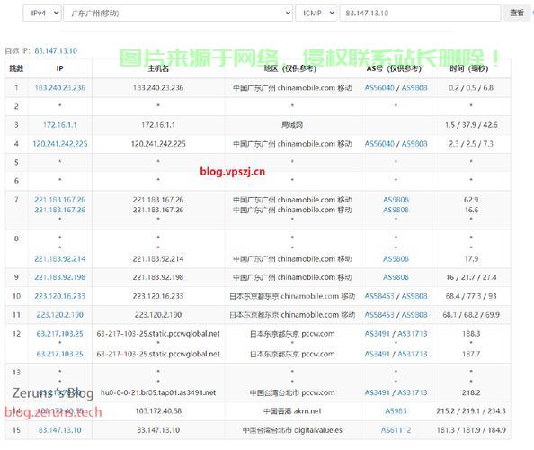 高带宽VPS精选指南，性能速度双优的服务器推荐 第1张