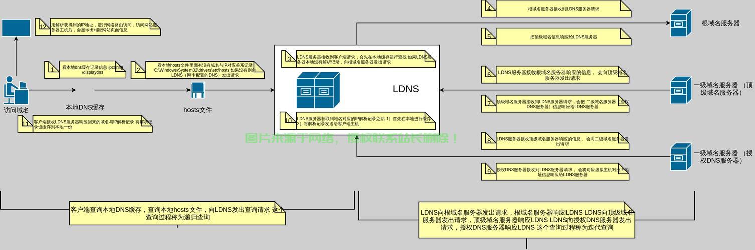 VPS教程大揭秘，网盘操作指南全解析 第3张