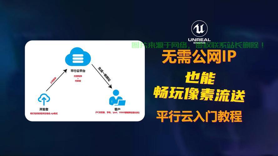 VPS没有公网IP怎么办？解决方法大揭秘！ 第1张
