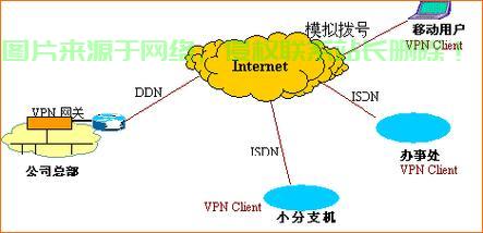 VPS主机VPN搭建，高效安全的网络连接解决方案！ 第1张