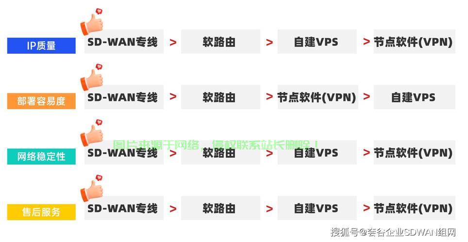 VPS主机VPN搭建，高效安全的网络连接解决方案！ 第2张