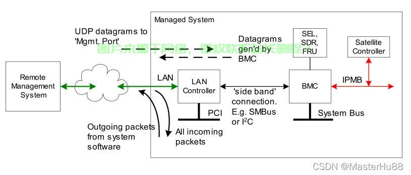 IPMI VPS远程命令操作宝典，轻松实现高效远程管理 第2张