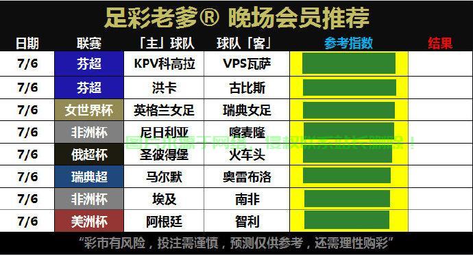 揭秘芬超豪门华沙的崛起秘诀，探寻VPS的神秘力量之旅！ 第3张